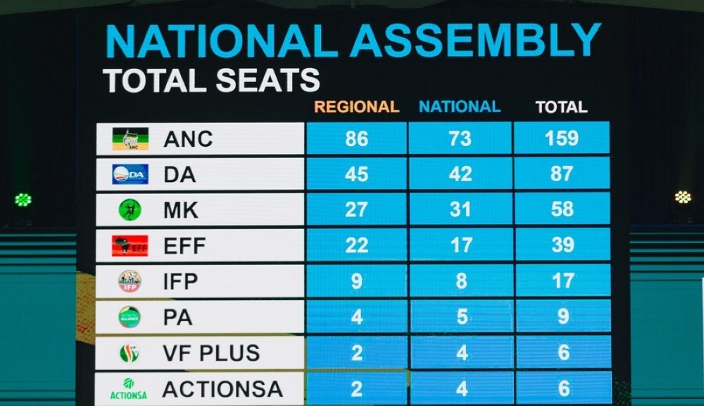 An electronic screen shows the final results of seat allocation in the National Assembly in South Africa&#039;s 2024 general elections in Midrand, South Africa, June 2, 2024. (Xinhua/Zhang Yudong)