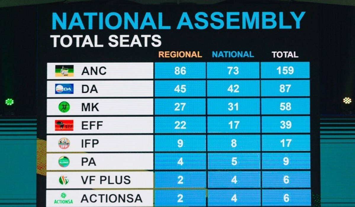 An electronic screen shows the final results of seat allocation in the National Assembly in South Africa&#039;s 2024 general elections in Midrand, South Africa, June 2, 2024. (Xinhua/Zhang Yudong)