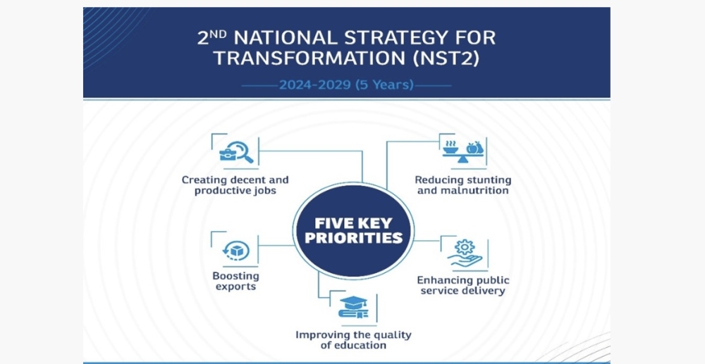 Rwanda’s cabinet approved the “National Strategy for Transformation – 2” [NST2] two weeks ago.