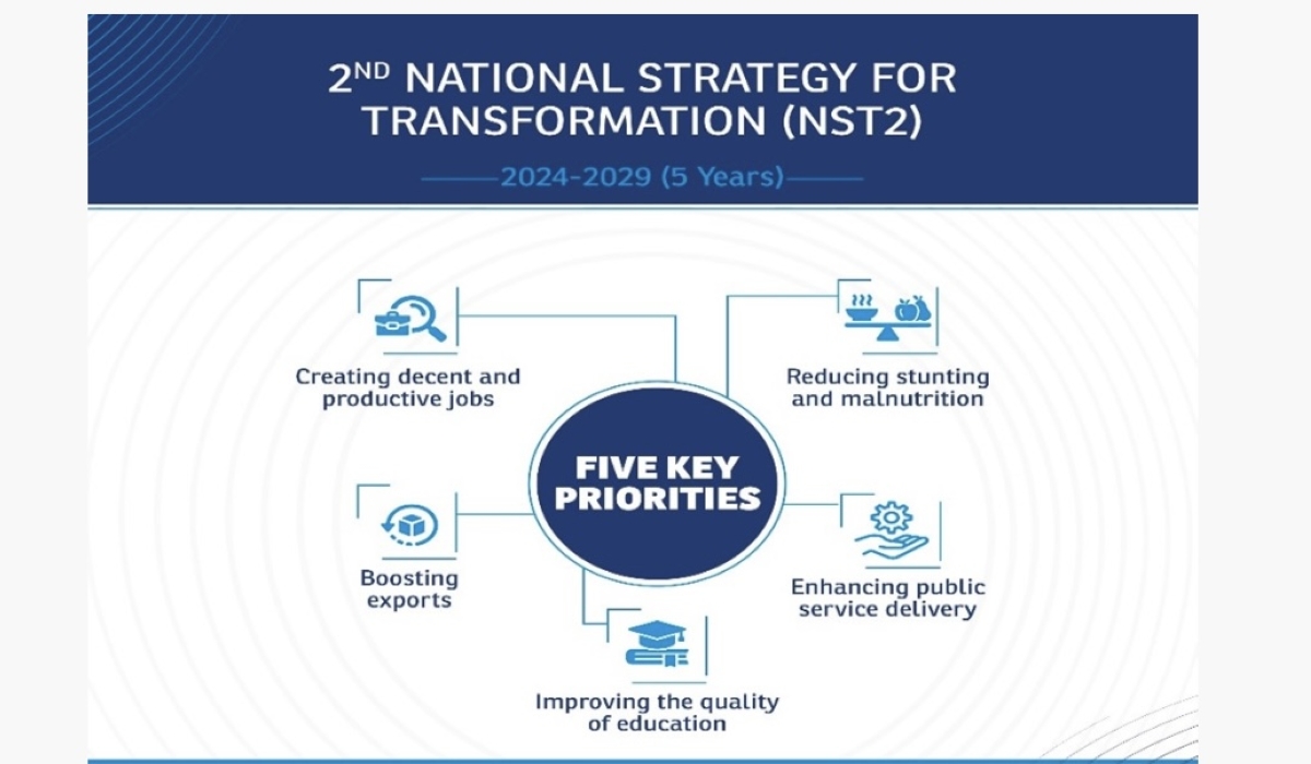 Rwanda’s cabinet approved the “National Strategy for Transformation – 2” [NST2] two weeks ago.