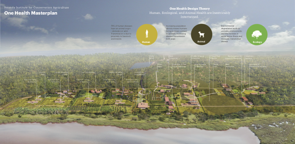 The architectural design for the Rwanda Institute for Conservation Agriculture (RICA) in Gashora.