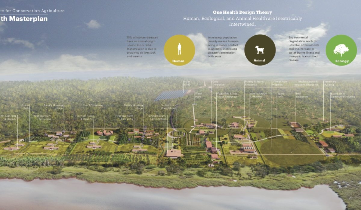 The architectural design for the Rwanda Institute for Conservation Agriculture (RICA) in Gashora.