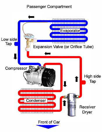 Air conditioner should be turned off as often as possible