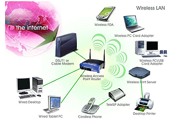 What is Wireless Network? How Wireless Networks Work?