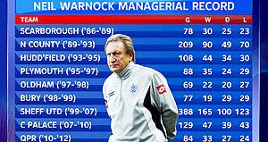 warnock managerial record