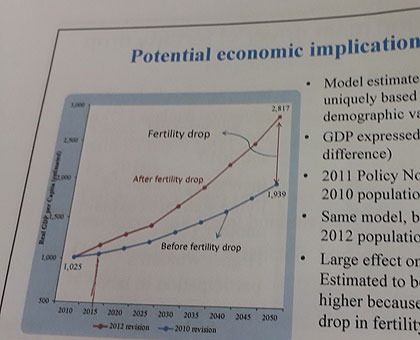 Source: World Bank. 