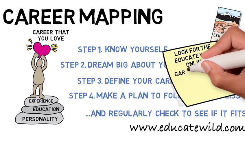 A career map helps one draw their goals. / Net photo.